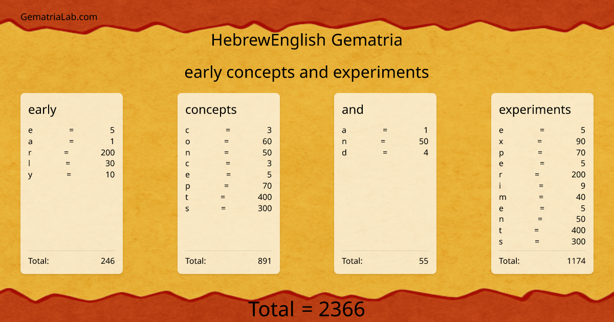 early concepts and experiments in hebrewEnglish Gematria